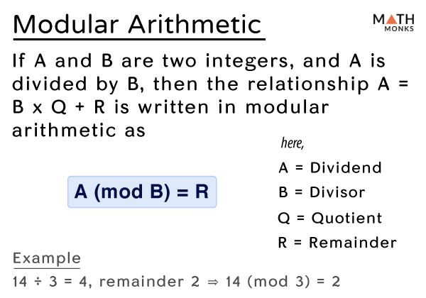Modular Arithmetic - Properties and Solved Examples
