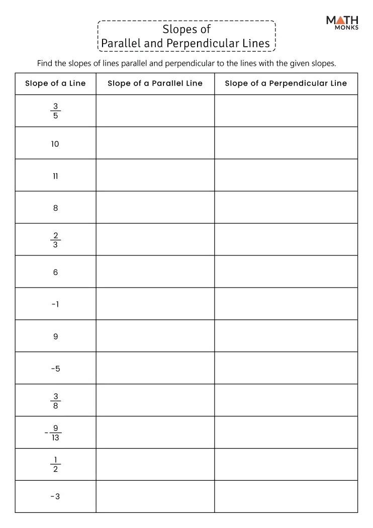 Slopes of Parallel and Perpendicular Lines Worksheets Math Monks