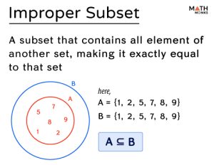 Subset - Definition, Examples, Symbols, Formula, and Venn Diagram
