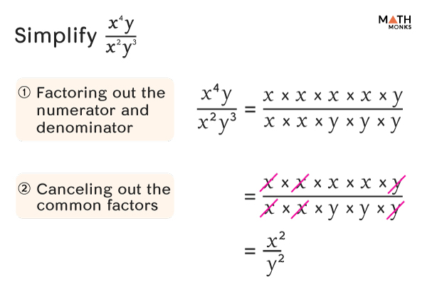 Simplifying Fractions - Steps and Examples