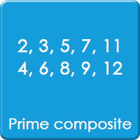 Online Prime Composite Math Games for Kids