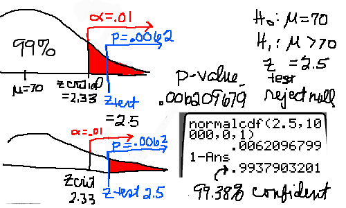 How To Find P Value From Z Score On Calculator