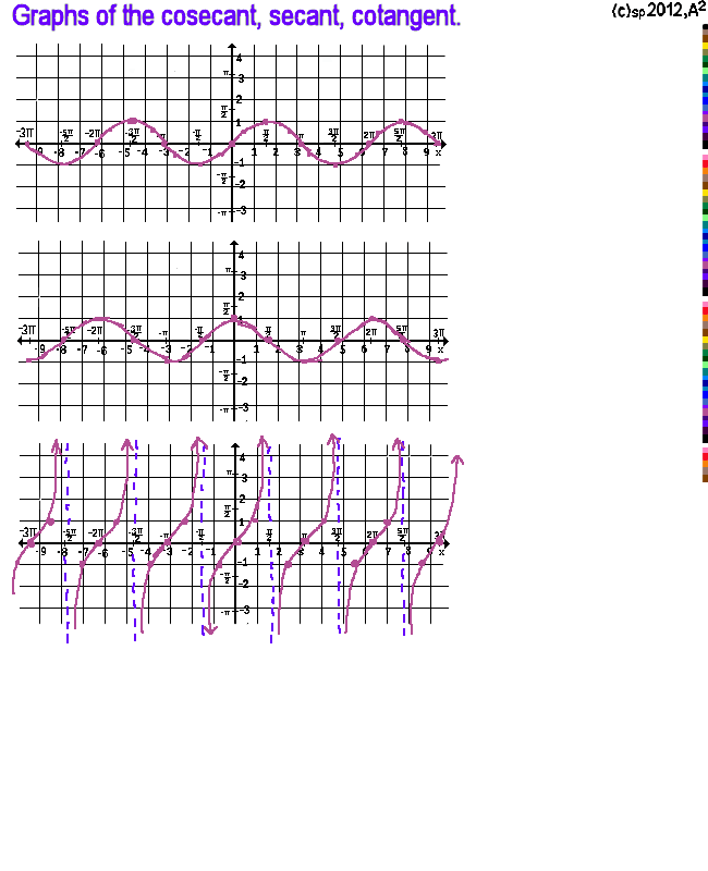 Use Paint Shop and a Stylus to Improve Instruction