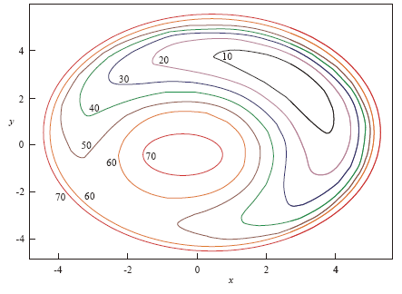 MathOnWeb - Vector Fields and Models for Gauss' and Stokes' Theorems