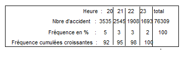 Statistiques exercices en 3ème de maths corrigés en PDF.