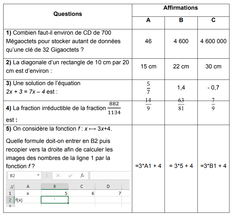 Brevet, Bac, BEP, et CAP : les sujets des examens 2022