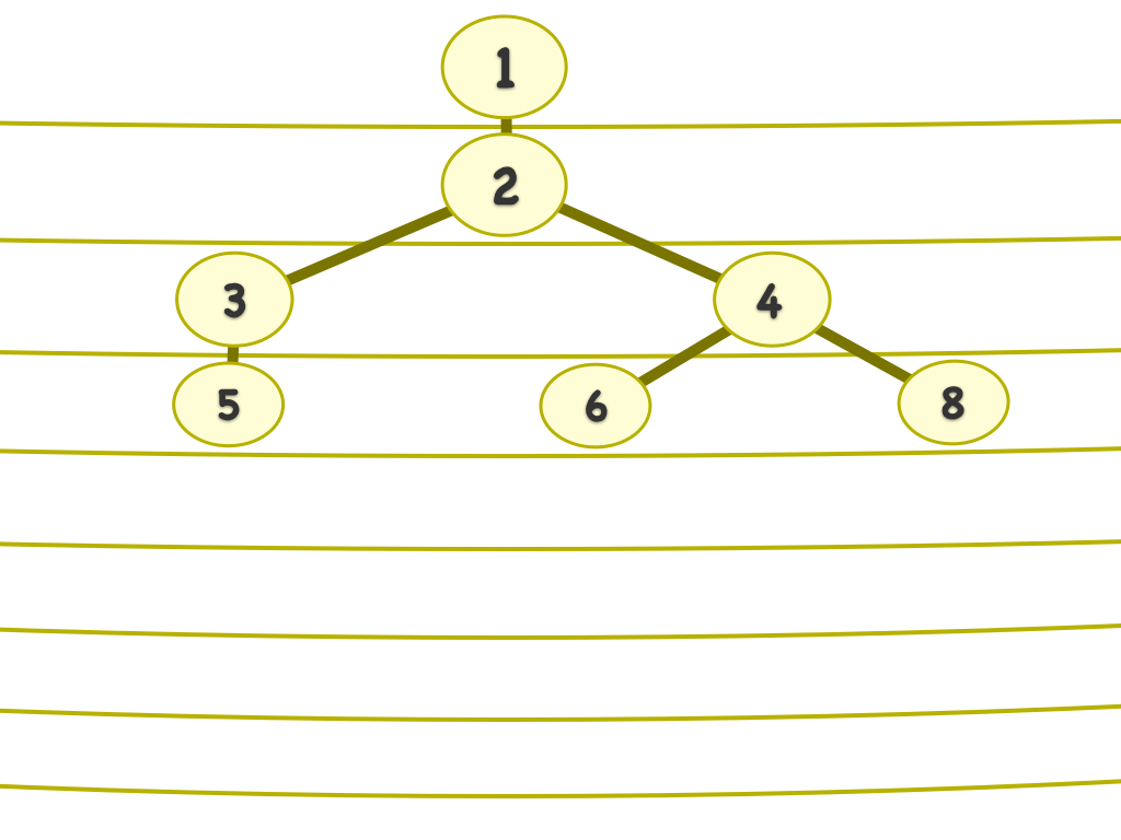Banyan Tree Root Puzzle (Addition) MathPickle
