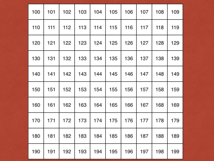 Printable 0 99 Chart terbaru Printable 0 99 Chart