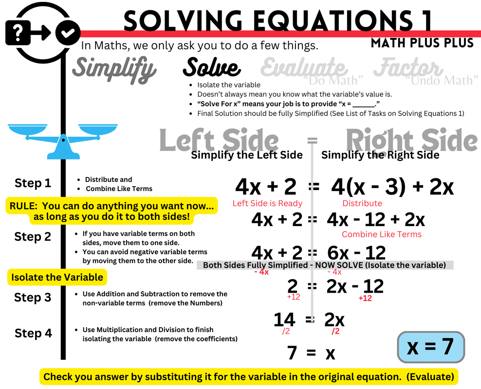 Solving Equations - Math Plus Plus