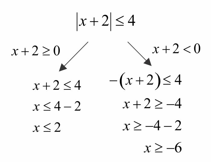 Solving Absolute Value Inequalities Mathpowerblog