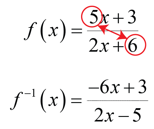 Rumus Cepat Fungsi Invers Matematika Menyenangkan