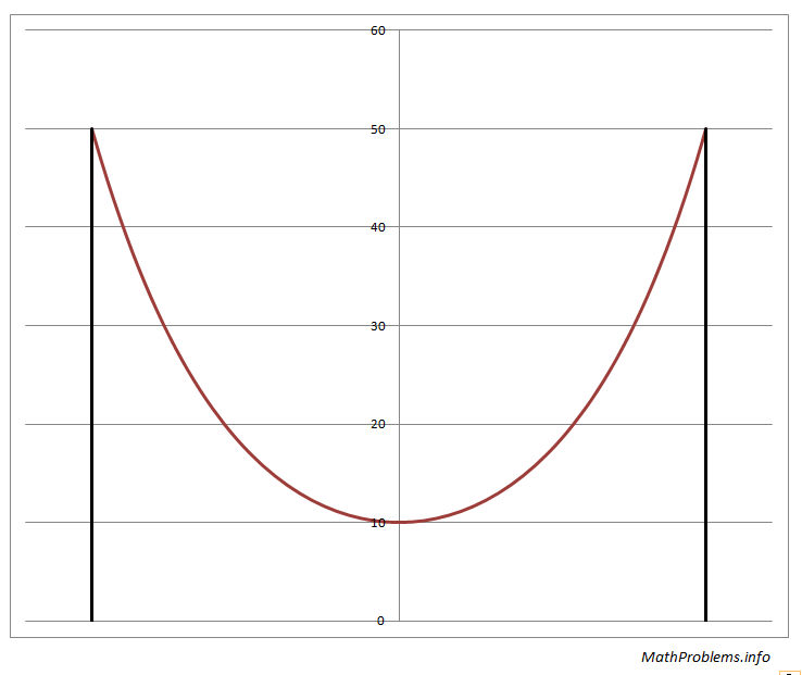 Math Problems.info Hundreds of math puzzles and answers