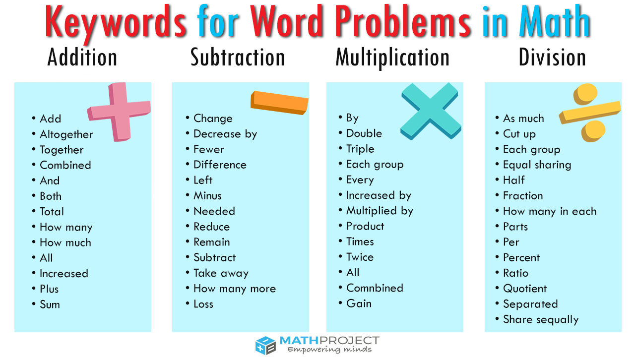 Word Problems in Math - MathProject