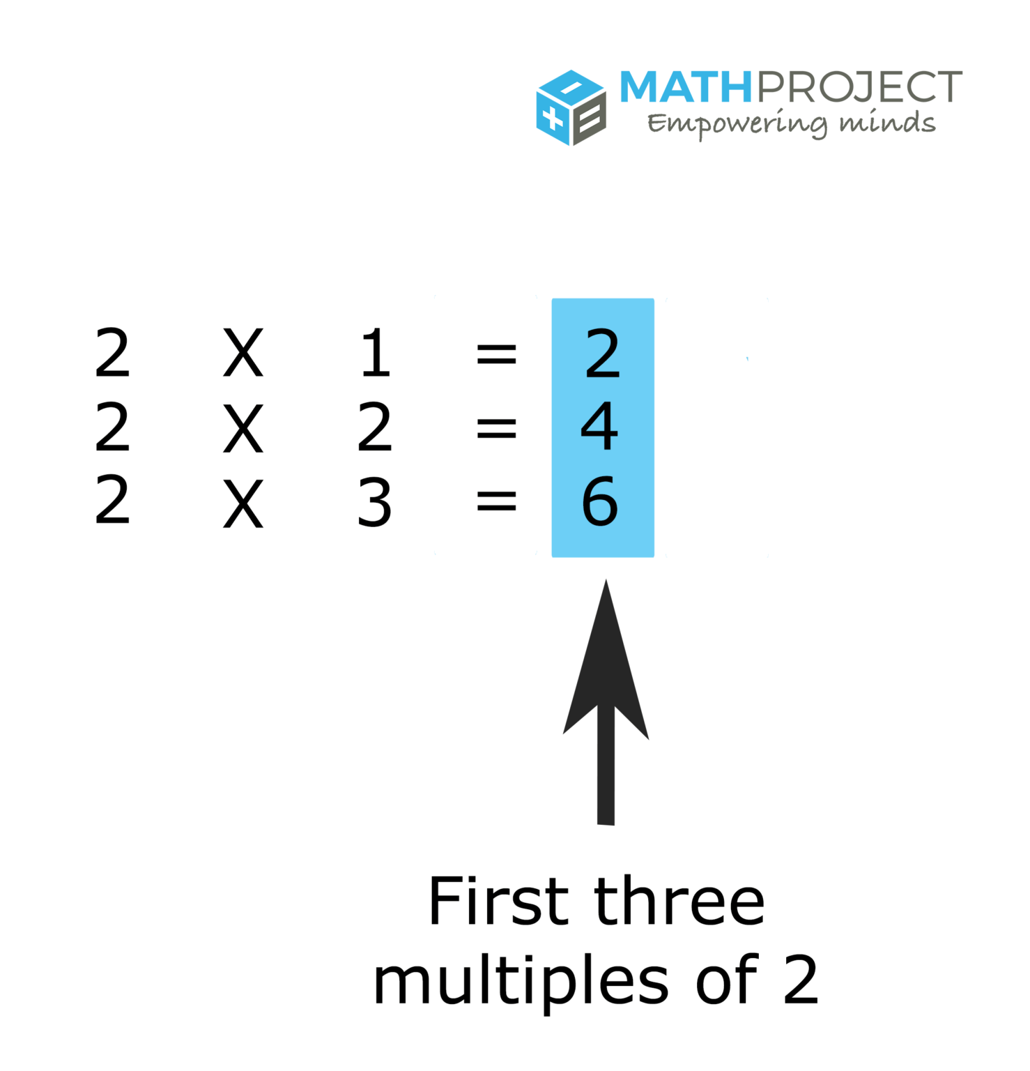Factors & Multiples ⋆ Math Project