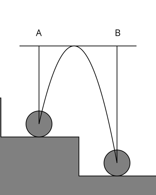 Bouncing ball physics experiment