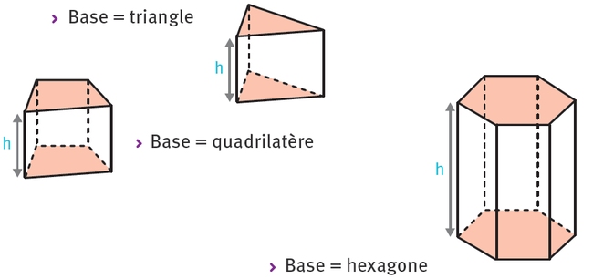 Prisme droit et cylindre cours de maths en 5ème sur les volumes.