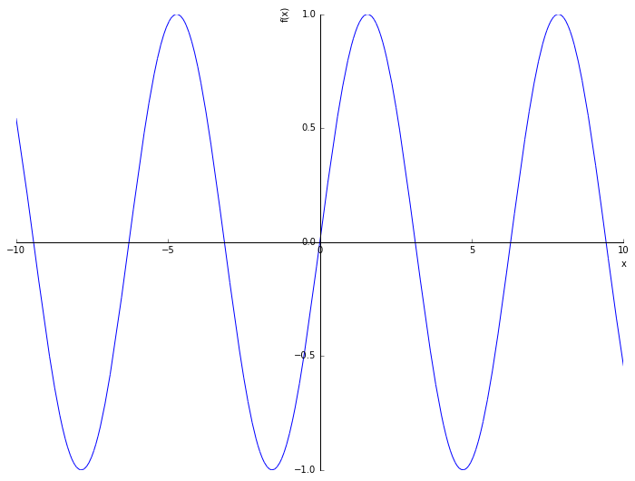 Symbolic Python — Maths with Python 1.0 documentation
