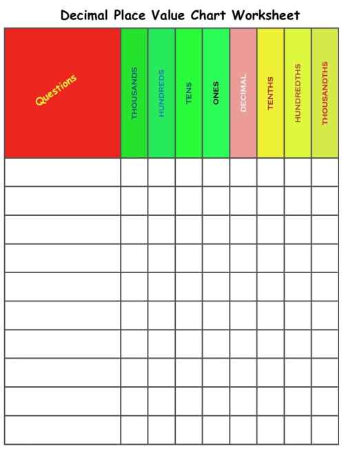 decimal place value charts and downloadable exercises maths for kids