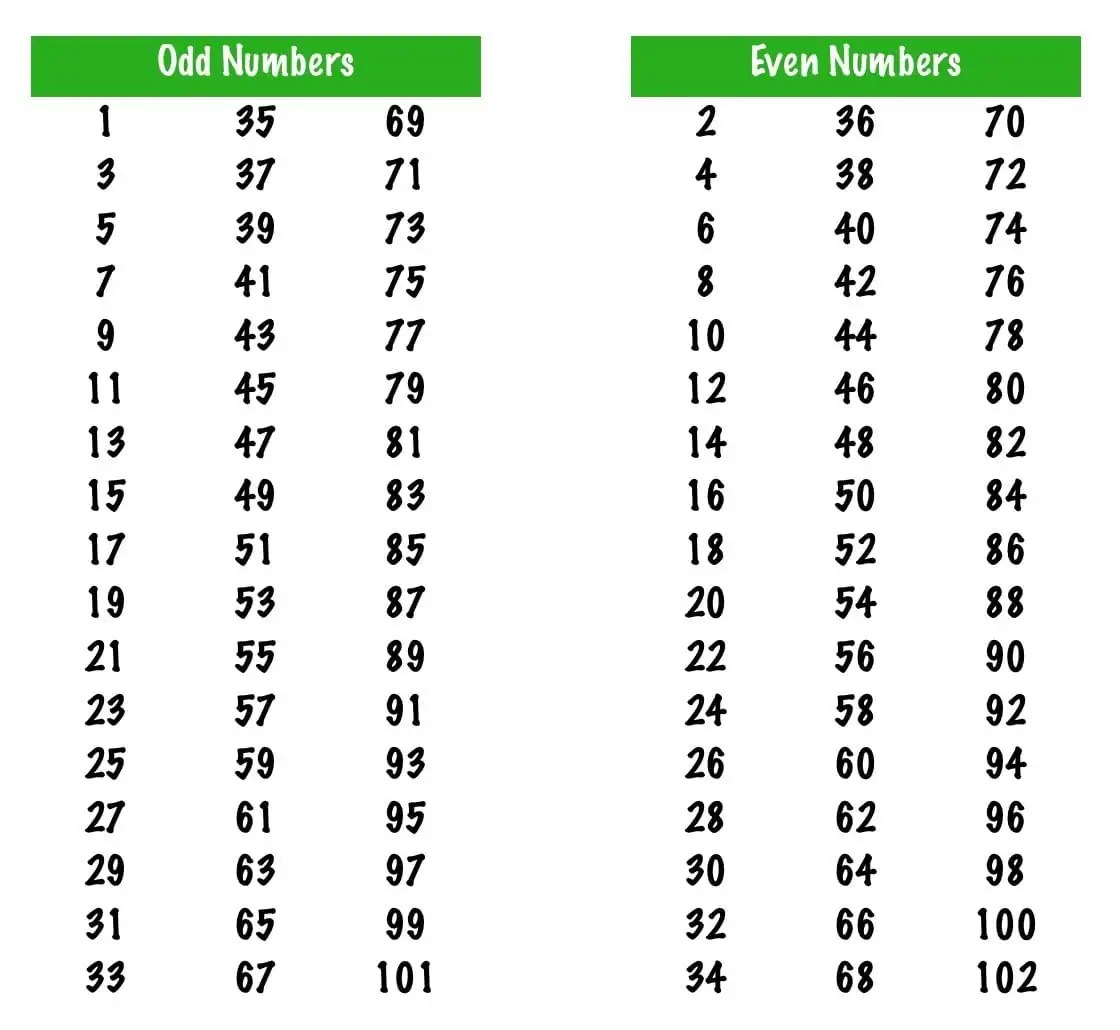 How to Identify Even and Odd Numbers (Integers) And Game(Quiz) - Maths