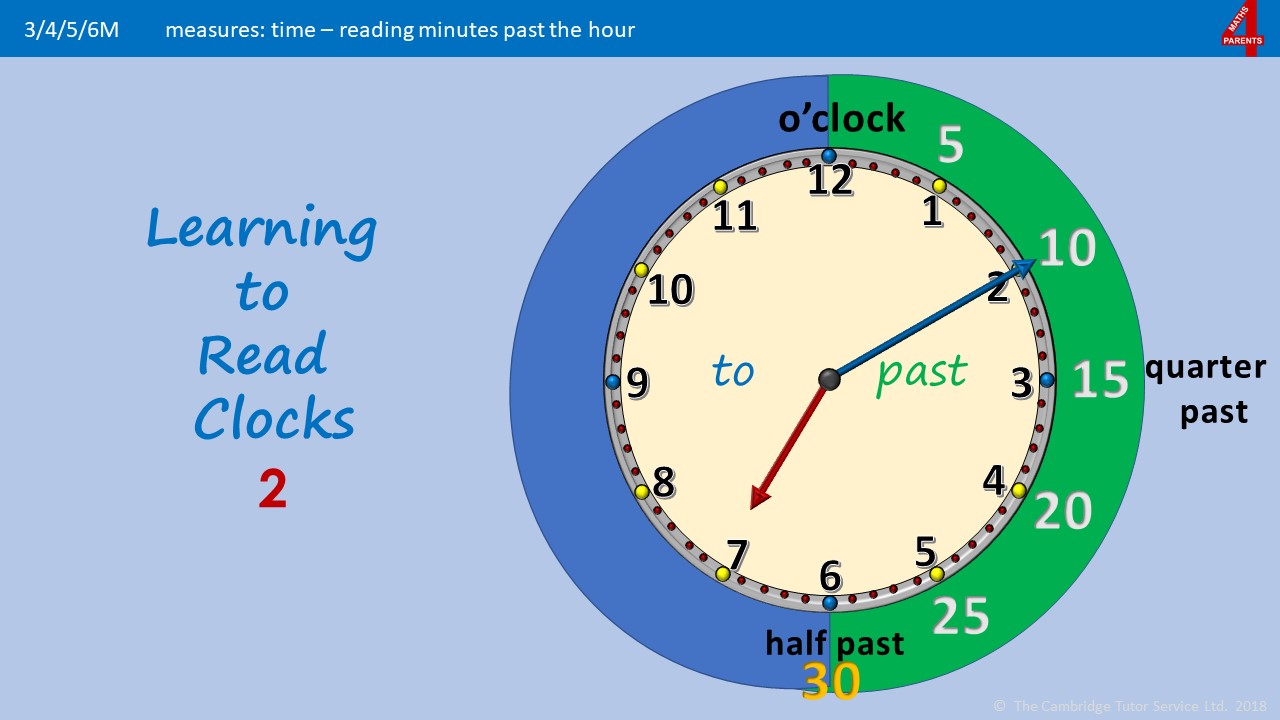How to read clocks