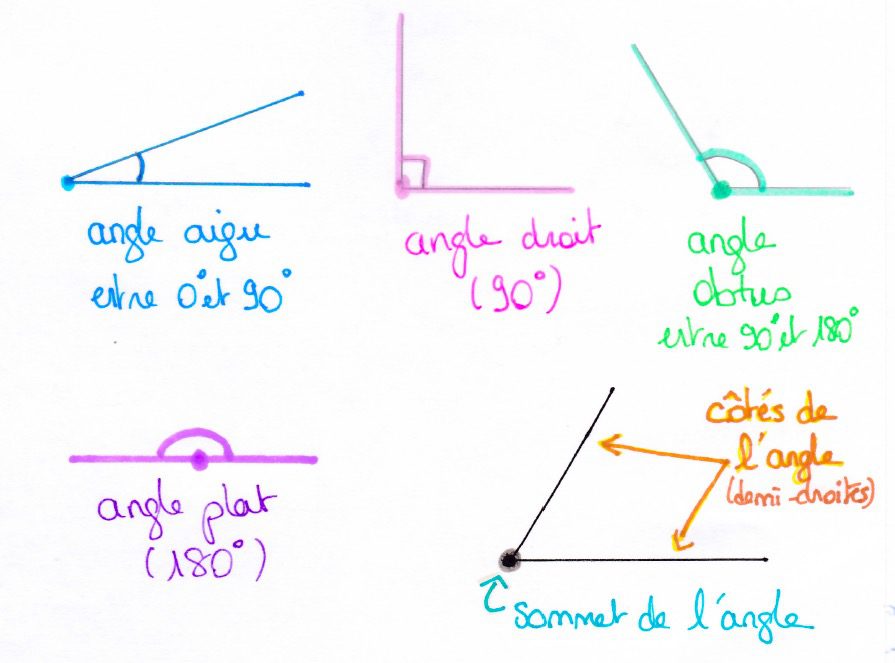 Devoir Maison 6Ème Maths Ventana Blog