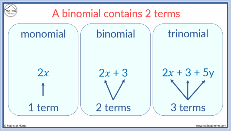 How to do the Binomial Expansion – mathsathome.com