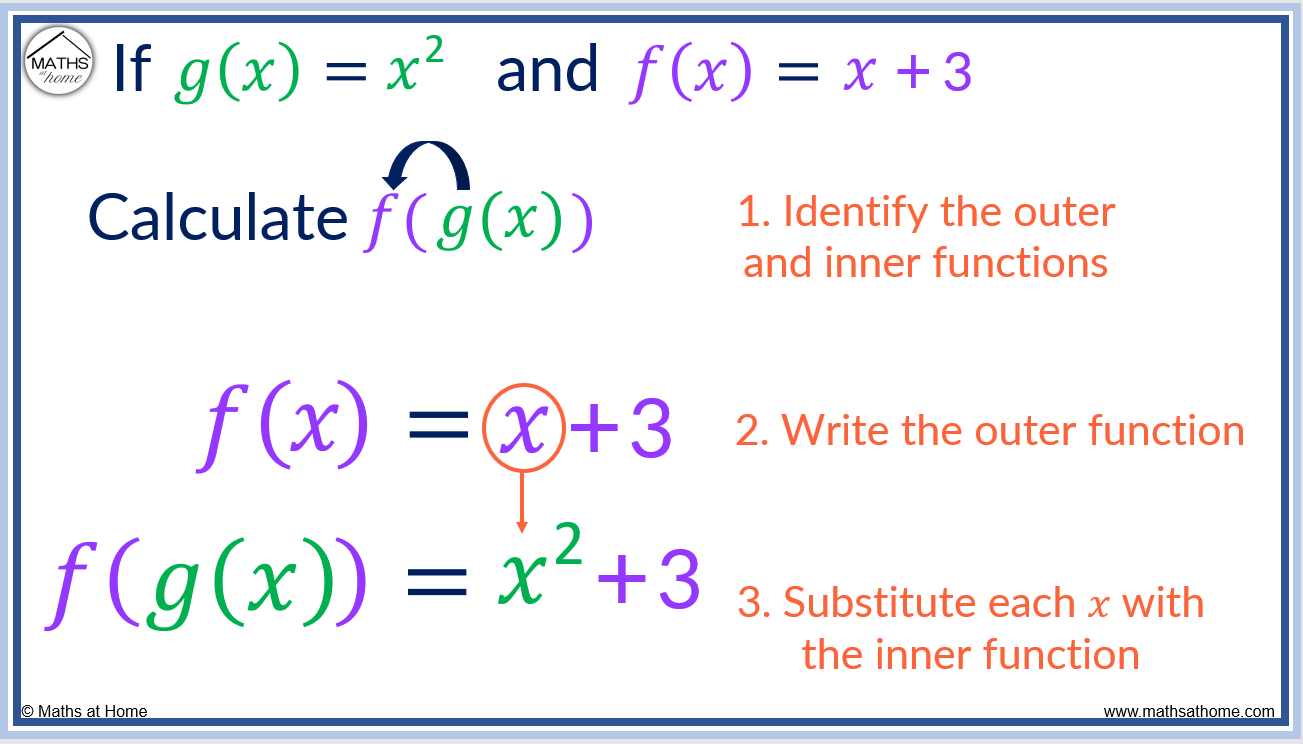 Composite Functions: A Complete Guide – mathsathome.com