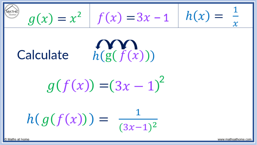 Composite Functions A Complete Guide
