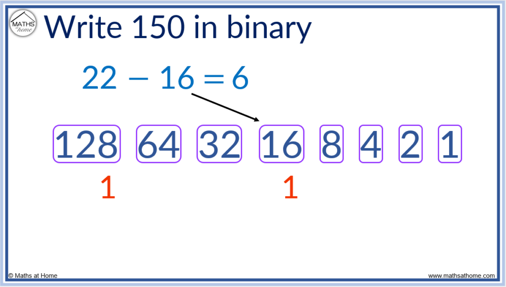 How to Read and Write Binary Numbers