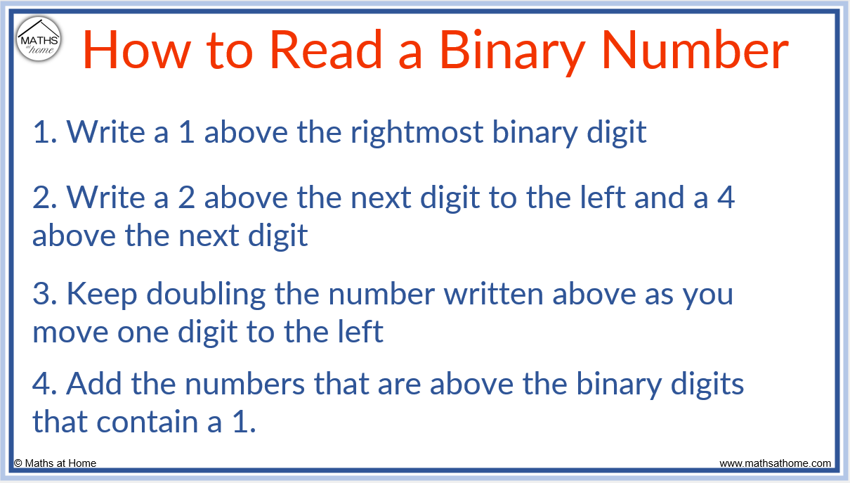 How to Read and Write Binary Numbers