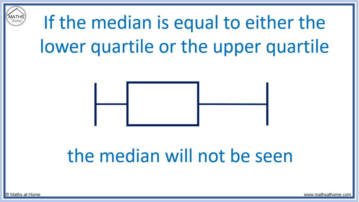 How to Understand and Compare Box Plots