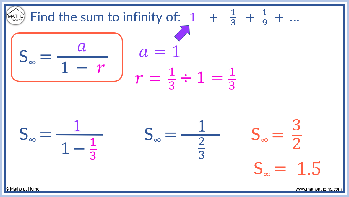 How to Find the Sum to Infinity of a Geometric Series