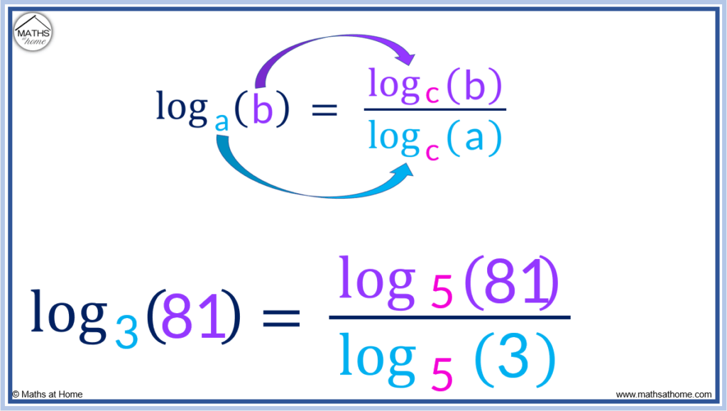How to Change the Base of a Logarithm
