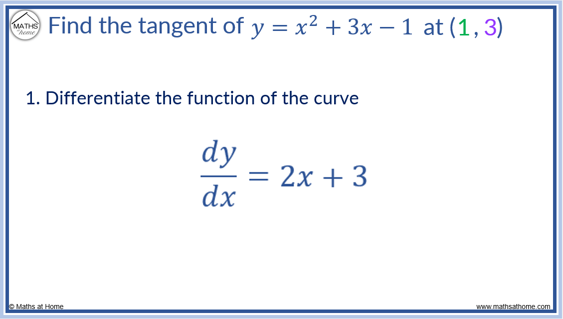 How to Find the Equation of a Tangent Line
