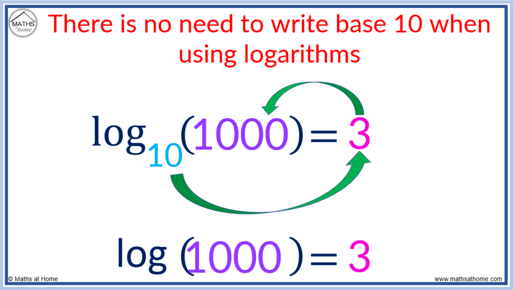 How to Write in Logarithmic Form