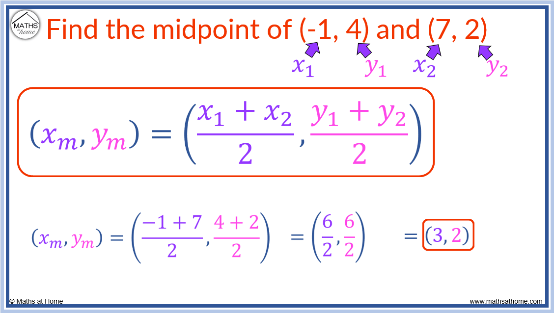 How to Find the Midpoint of a Line Segment