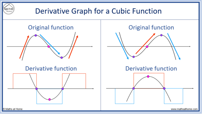 Graph paper printable pdf free download