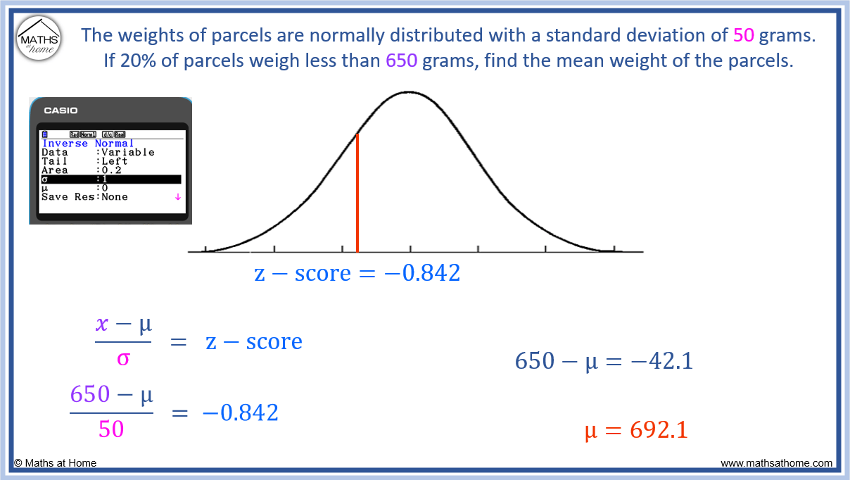 How To Understand And Calculate ZScores