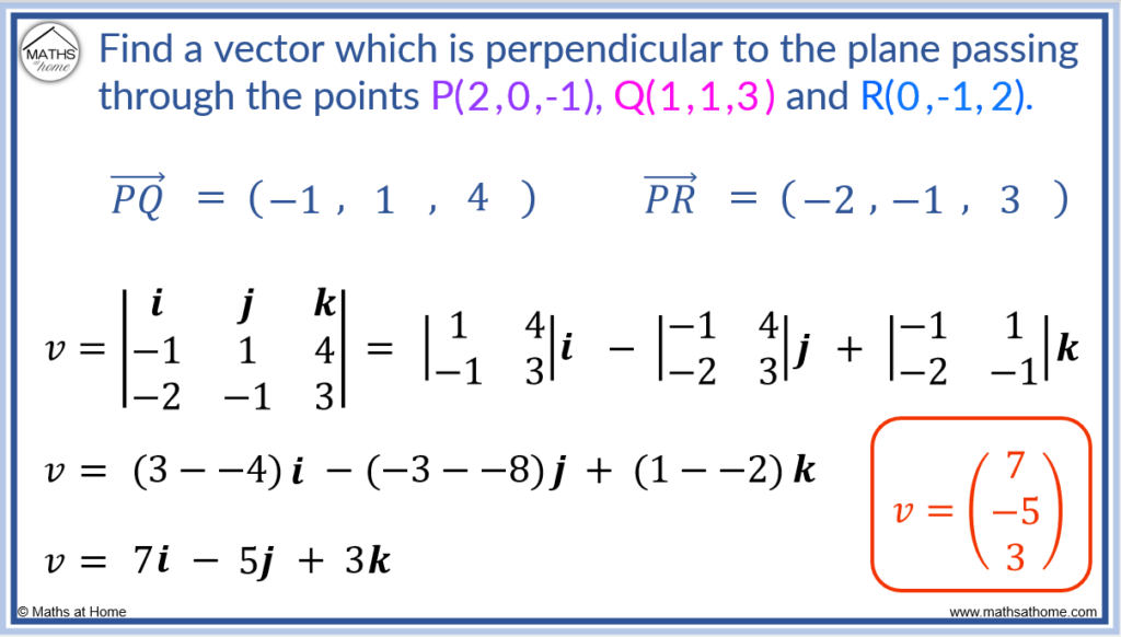 How to Find a Vector Perpendicular to a Plane