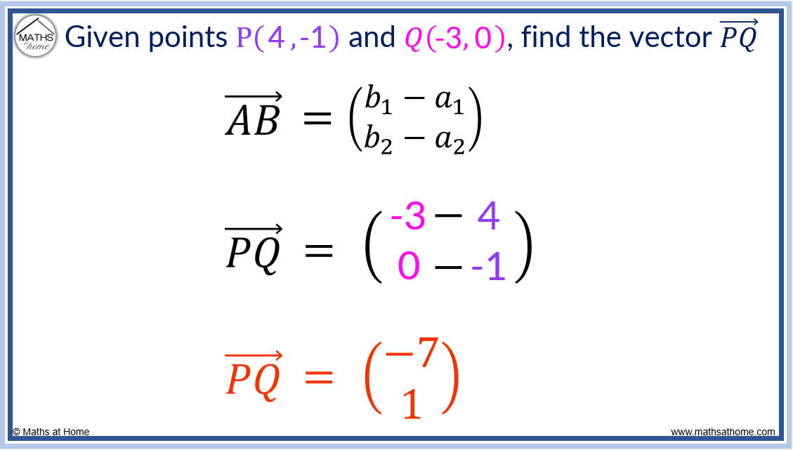 How to Find the Vector Between Two Points