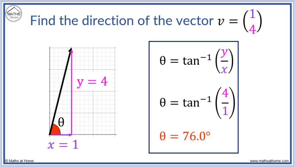How to Calculate the Magnitude and Direction of a Vector