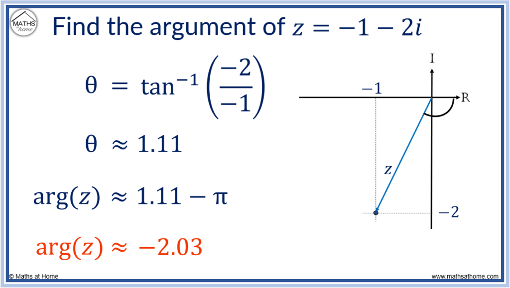 How to Find the Modulus and Argument of a Complex Number