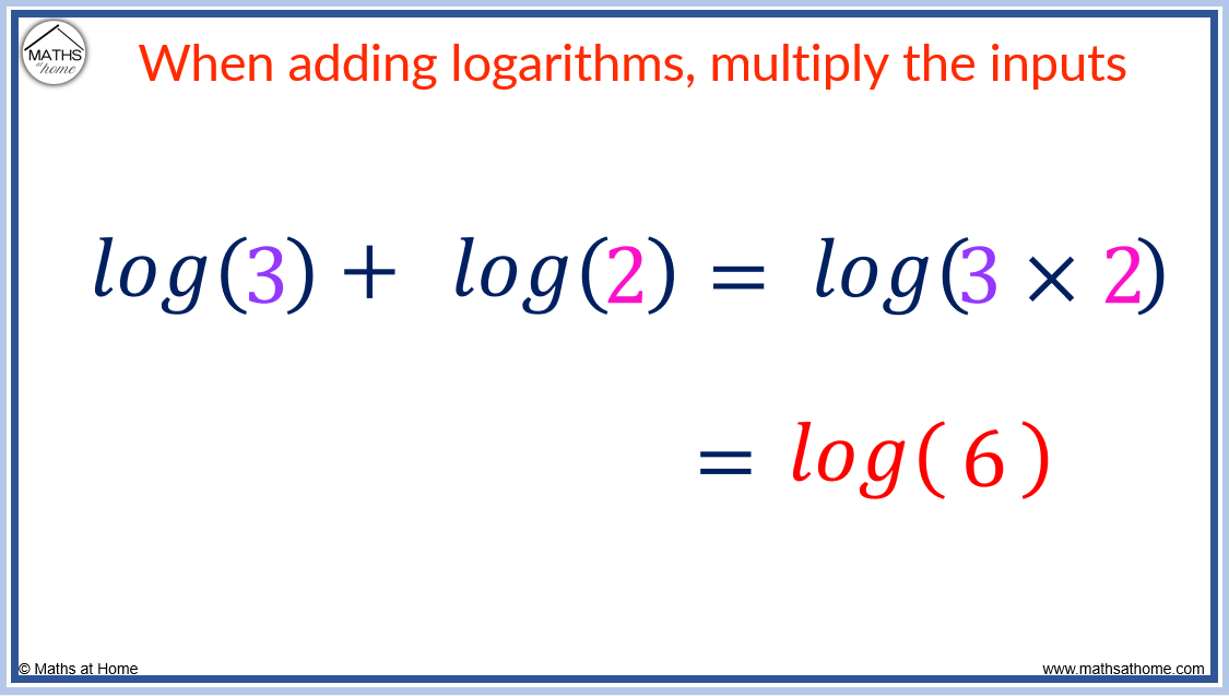 Logarithm Laws Made Easy A Complete Guide with Examples