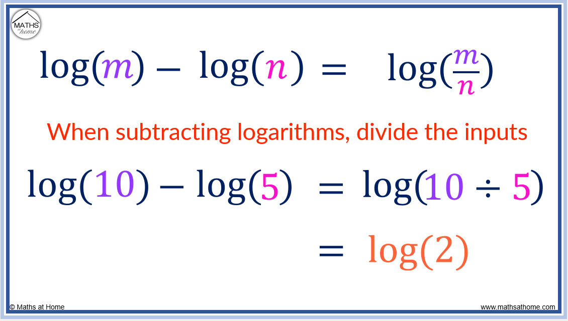 Logarithm Laws Made Easy A Complete Guide with Examples