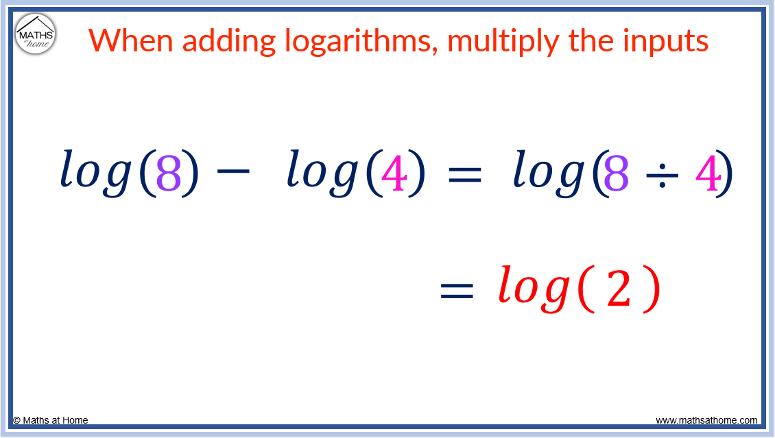 Logarithm Laws Made Easy A Complete Guide with Examples