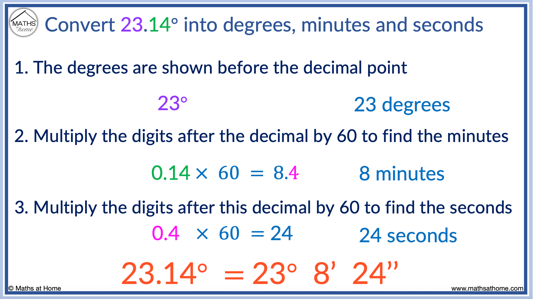How to Convert Between Degrees, Minutes and Seconds