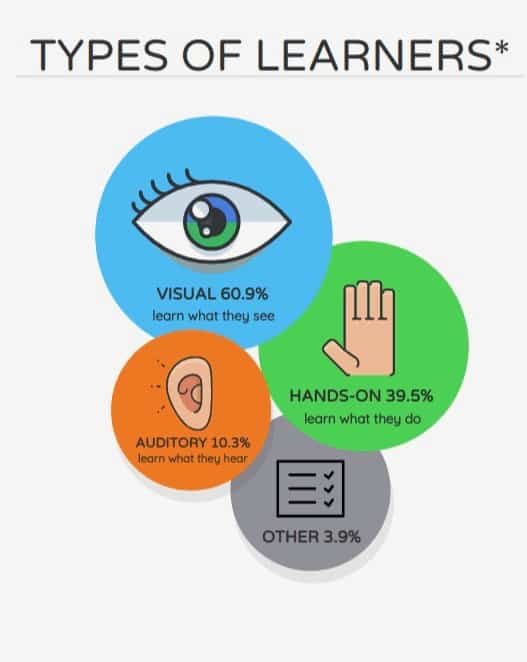 How Can my Student can Benefit from Hands On Learning? Maths Australia
