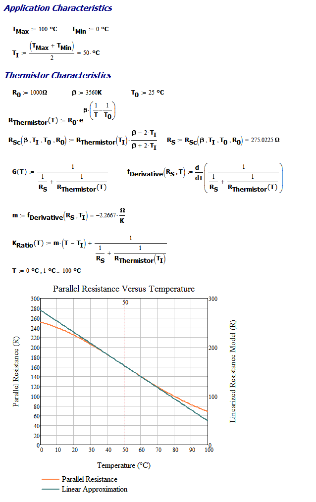 Thermistor Mathematics Math Encounters Blog