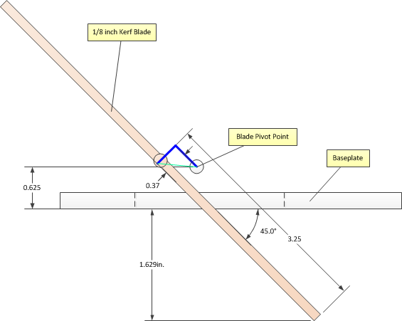 Circular Saw Depth-Of-Cut Formula | Math Encounters Blog