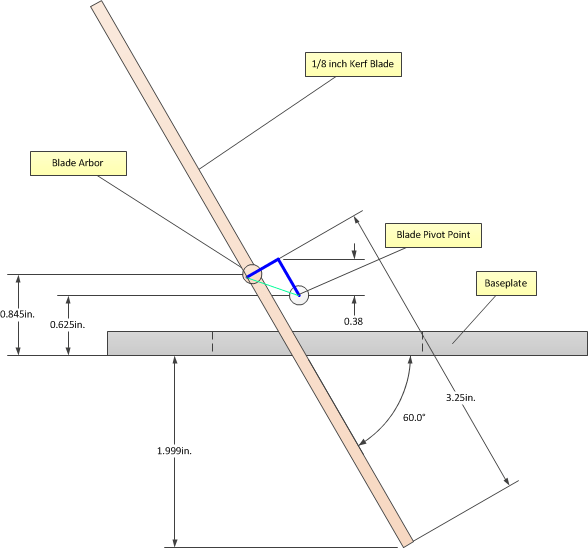 Circular Saw Depth-Of-Cut Formula | Math Encounters Blog